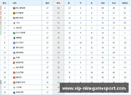 德甲赛程：最新战况、球队对决与胜负趋势