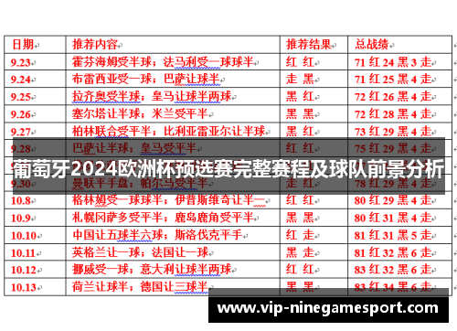 葡萄牙2024欧洲杯预选赛完整赛程及球队前景分析